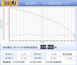 2015款翼虎1.5T深度试驾