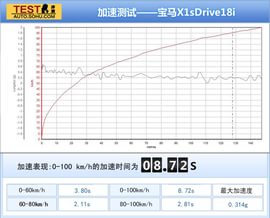 28.82万/富有乐趣
