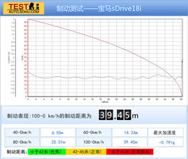 28.82万/富有乐趣
