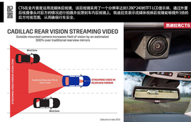 凯迪拉克CT6纽约首发图解