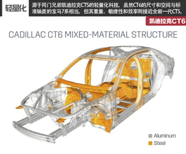 凯迪拉克CT6纽约首发图解