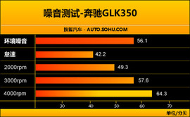 2009款奔驰GLK350试驾
