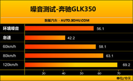 2009款奔驰GLK350试驾