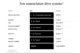 上海车展：奔驰GLE