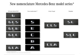 上海车展：奔驰GLE