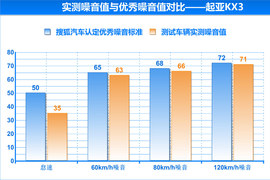 2015款起亚KX3傲跑1.6L深度评测