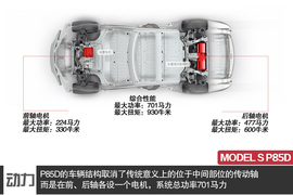 提升细节改变生活