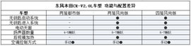 CR-V全系导购