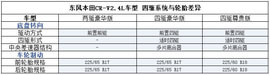 CR-V全系导购