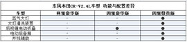 CR-V全系导购