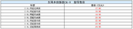 CR-V全系导购