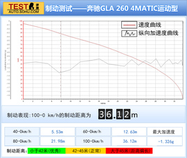 2015款北京奔驰GLA
