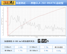 2015款北京奔驰GLA