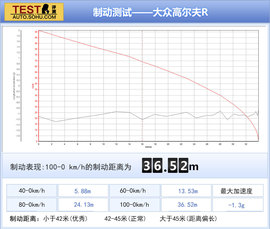 高尔夫R评测
