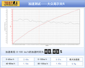 高尔夫R评测