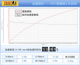 2015款晶锐1.6L创行版试驾组图