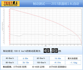 2015款晶锐1.6L创行版试驾组图