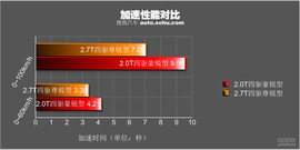 福特锐界2.0T四驱豪锐型深度试驾