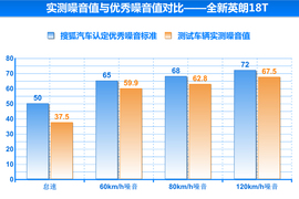 全新英朗18T本地深测配图