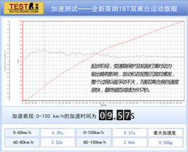 全新英朗18T本地深测配图