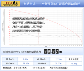 全新英朗18T本地深测配图