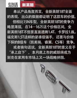 全新英朗18T本地深测配图