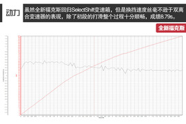 全新福特福克斯深度测试