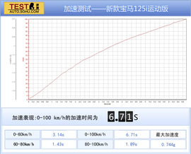 头尾重塑/萌娃翻身