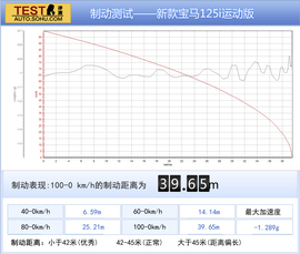 头尾重塑/萌娃翻身