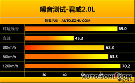 2009款别克君威对比评测实拍
