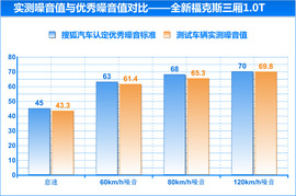 试驾全新福克斯三厢