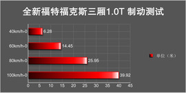 试驾全新福克斯三厢