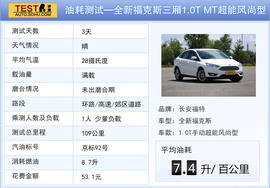 试驾全新福克斯三厢