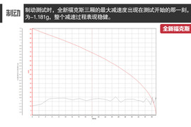 试驾全新福克斯三厢