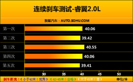 2009款马自达睿翼对比评测