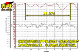 2009款马自达睿翼对比评测