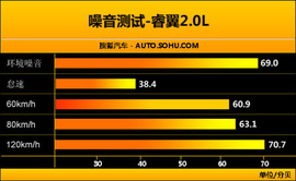 2009款马自达睿翼对比评测