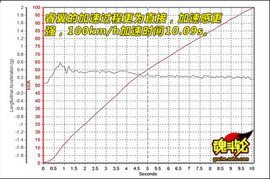 2009款马自达睿翼对比评测