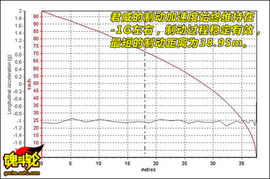 2009款别克君威对比评测实拍