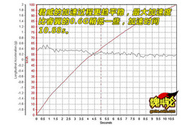 2009款别克君威对比评测实拍