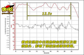 2009款别克君威对比评测实拍