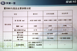 2009款夏利N5对比试驾实拍