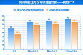 别克威朗20T本地试驾配图