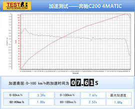 兼具豪华感与操控性