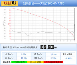 兼具豪华感与操控性