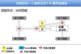 帕杰罗对比普拉多