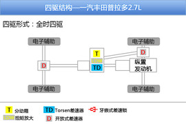 帕杰罗对比普拉多