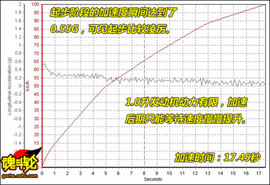 2009款长安铃木新奥拓1.0自动豪华型