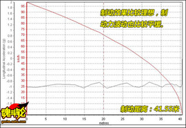 2009款长安铃木新奥拓1.0自动豪华型