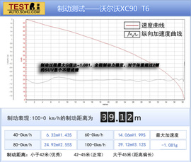 沃尔沃XC90深度试驾